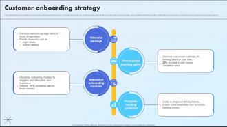 Customer Onboarding Strategy Tailored Learning Solution Market Entry Plan GTM SS V