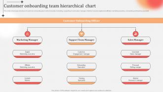 Customer Onboarding Team Hierarchical Chart Business Practices Customer Onboarding