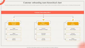 Customer Onboarding Team Hierarchical Chart Strategic Impact Of Customer Onboarding Journey