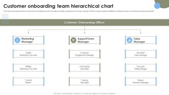 Customer Onboarding Team Hierarchical Strategies To Improve User Onboarding Journey