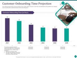 Customer onboarding time projection customer onboarding process optimization