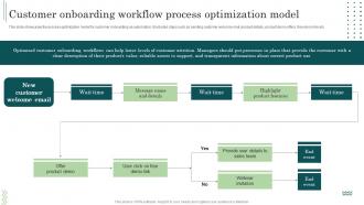 Customer Onboarding Workflow Process Optimization Model Workflow Automation Implementation