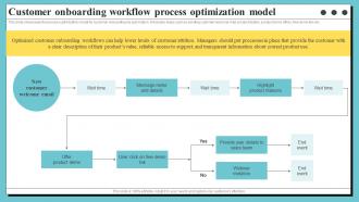 Customer Onboarding Workflow Process Optimization Organization Process Optimization