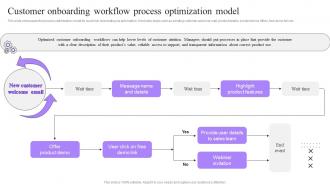 Customer Onboarding Workflow Process Process Automation Implementation To Improve Organization