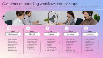 Customer Onboarding Workflow Process Steps
