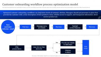 Customer Onboarding Workflow Process Workflow Improvement To Enhance Operational Efficiency