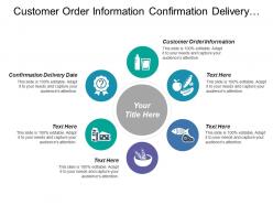 Customer order information confirmation delivery date customer database