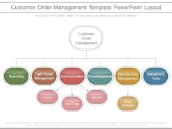 Customer order management template powerpoint layout
