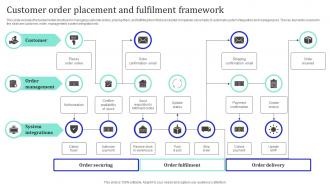 Customer Order Placement And Fulfilment Framework