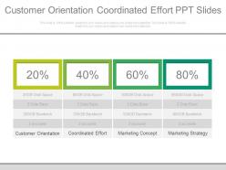 Customer orientation coordinated effort ppt slides