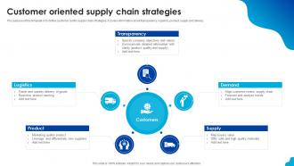 Customer oriented supply chain strategies