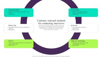Customer Outreach Methods For Conducting Building Customer Persona To Improve Marketing MKT SS V