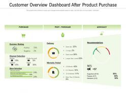 Customer Overview Dashboard After Product Purchase