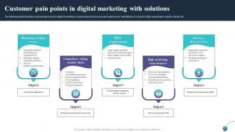 Customer Pain Points In Digital Marketing With Solutions