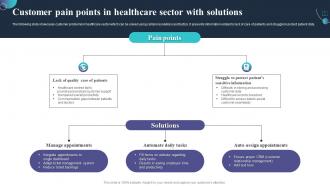 Customer Pain Points In Healthcare Sector With Solutions