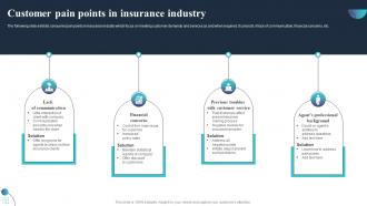 Customer Pain Points In Insurance Industry