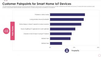 Customer Painpoints For Smart Home IOT Devices