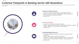 Customer Painpoints In Banking Sector With Resolutions