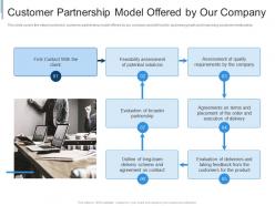 Customer partnership model offered by our company effective partnership management customers
