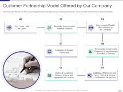 Customer partnership model offered by our company managing strategic partnerships