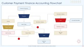 Customer Payment Finance Accounting Flowchart