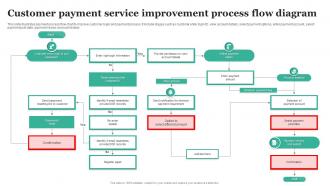 Customer Payment Service Improvement Process Flow Diagram