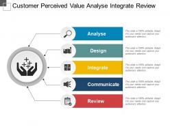 Customer Perceived Value Analyse Integrate Review