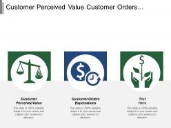 Customer perceived value customer orders expectations transient organizational capability