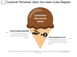 Customer perceived value ice cream cube diagram