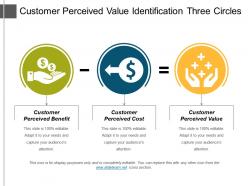 Customer perceived value identification three circles