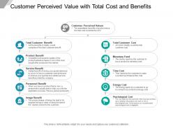 Customer Perceived Value With Total Cost And Benefits