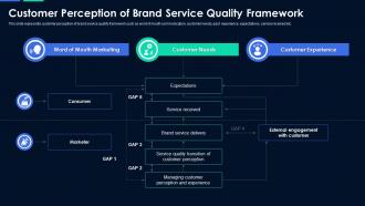 Customer perception of brand service quality framework