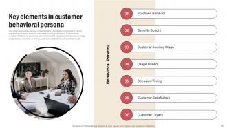 Customer Persona Creation Plan Powerpoint PPT Template Bundles DK MD Interactive Appealing