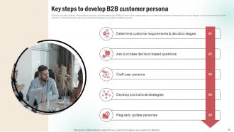 Customer Persona Creation Plan Powerpoint PPT Template Bundles DK MD Multipurpose Appealing