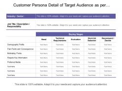 Customer persona detail of target audience as per buying stages