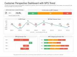 Customer perspective dashboard with nps trend powerpoint template