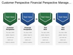 Customer perspective financial perspective manage strategy enterprise architecture