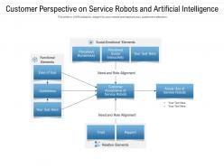 Customer perspective on service robots and artificial intelligence