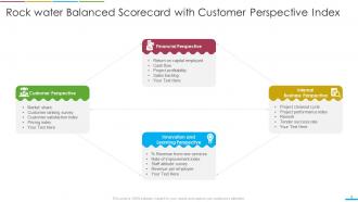Customer Perspective Powerpoint Ppt Template Bundles