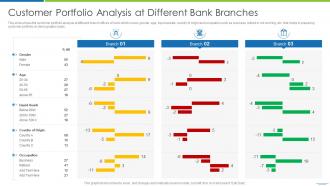 Customer Portfolio Analysis At Different Bank Branches