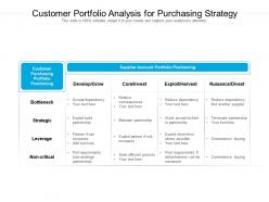 Customer portfolio analysis for purchasing strategy