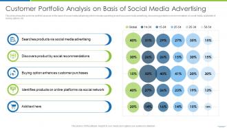 Customer Portfolio Analysis On Basis Of Social Media Advertising
