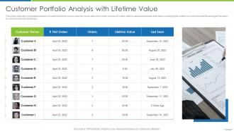 Customer Portfolio Analysis With Lifetime Value