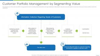 Customer Portfolio Management By Segmenting Value