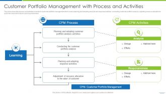 Customer Portfolio Management With Process And Activities