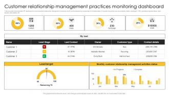 Customer Practices Monitoring Dashboard Strategic Plan For Corporate Relationship Management