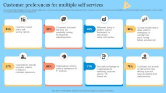 Customer Preferences For Multiple Self Services