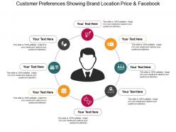 Customer Preferences Showing Brand Location Price And Facebook