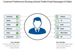 Customer preferences showing internet twitter email newspaper and radio