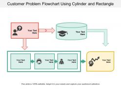 Customer problem flowchart using cylinder and rectangle